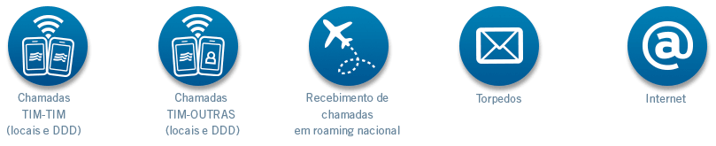 Ícones de benefícios Ícones de benefícios