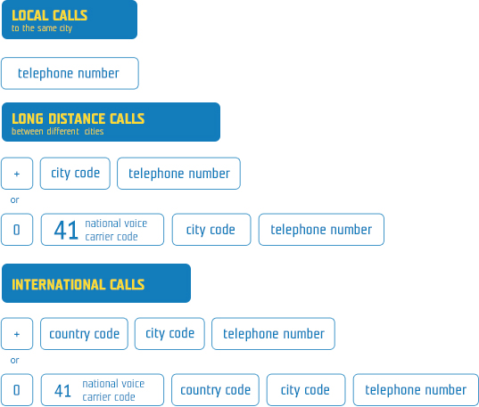 How to make phone calls to Brazil? How to make phone calls to Brazil?